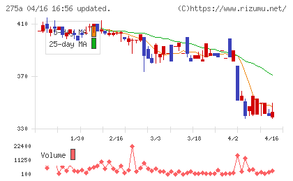 ハンワホームズチャート