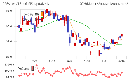東京エレクトロン　デバイスチャート