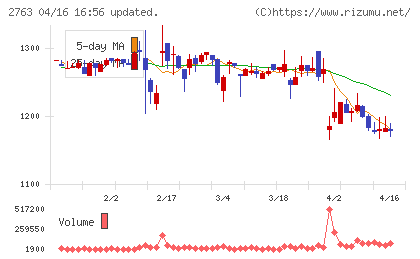 エフティグループチャート