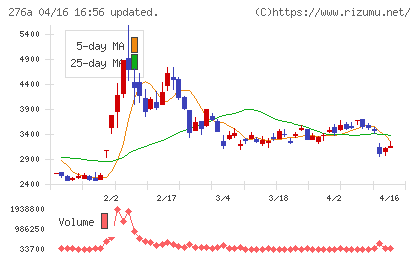 ククレブ・アドバイザーズチャート
