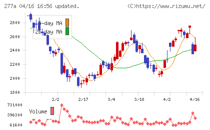 グロービングチャート
