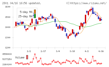 キッコーマンチャート