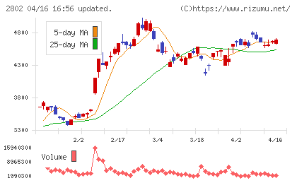 味の素チャート