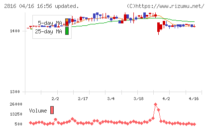 ダイショーチャート