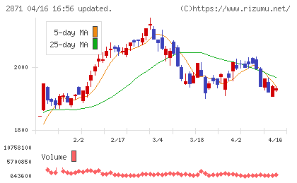 ニチレイチャート