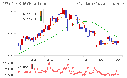 黒田グループチャート