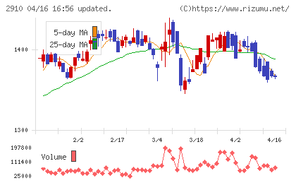 ロック・フィールドチャート