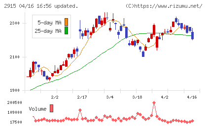 ケンコーマヨネーズチャート