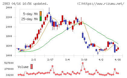 アールプランナーチャート