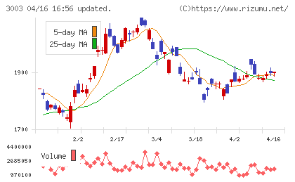 ヒューリックチャート