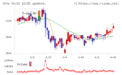 ＭＩＣチャート
