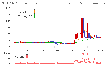 バナーズチャート