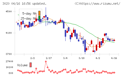 アプライドチャート