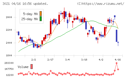 パシフィックネットチャート