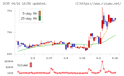 ケイティケイチャート