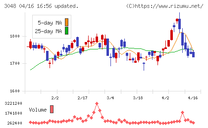 ビックカメラチャート