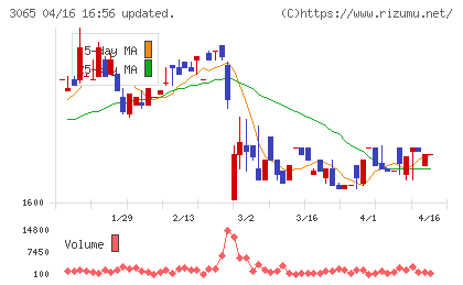 ライフフーズチャート