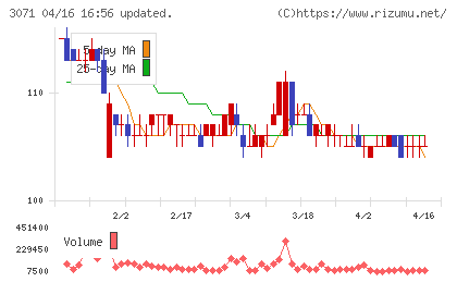 ストリームチャート