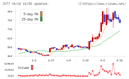 ホリイフードサービスチャート