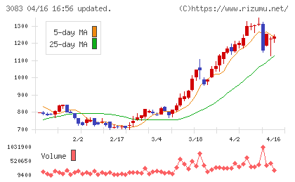 スターシーズチャート