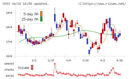 トレジャー・ファクトリーチャート