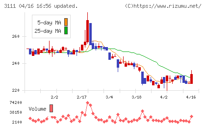 オーミケンシチャート