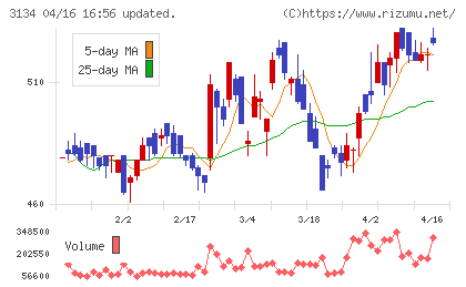 Ｈａｍｅｅチャート