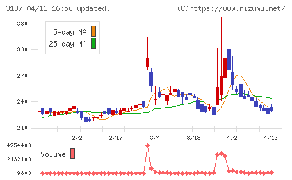 ファンデリーチャート