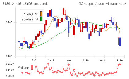 ラクト・ジャパンチャート