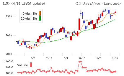 グリムスチャート
