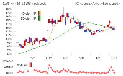 ＭＥＲＦチャート