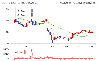 ハピネス・アンド・ディチャート