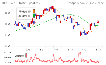 シュッピンチャート
