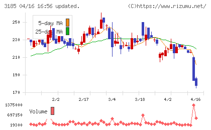 夢展望チャート