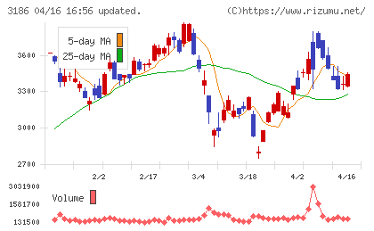 ネクステージチャート