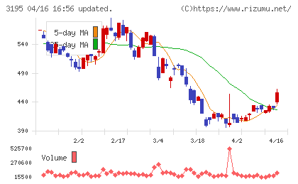 ジェネレーションパスチャート