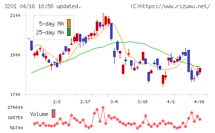 ニッケチャート