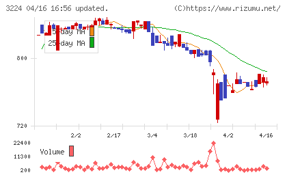 ゼネラル・オイスターチャート