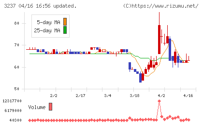 イントランスチャート