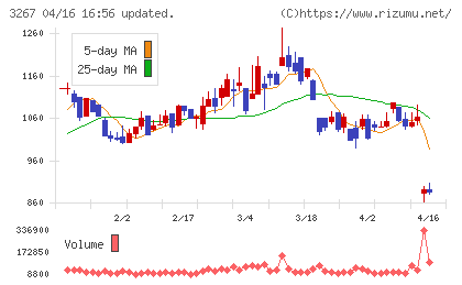 フィル・カンパニーチャート