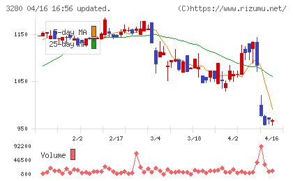 エストラストチャート
