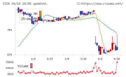 ランシステムチャート