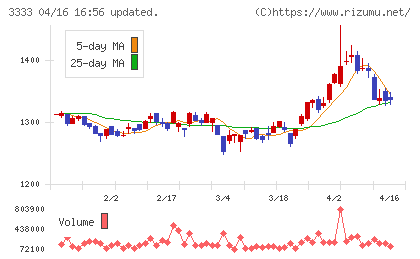 あさひチャート