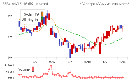 ミライロチャート