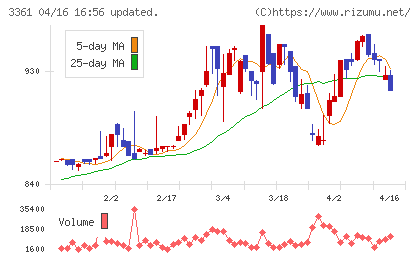 トーエルチャート