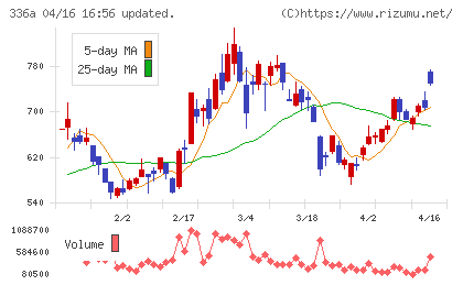 ダイナミックマッププラットフォームチャート