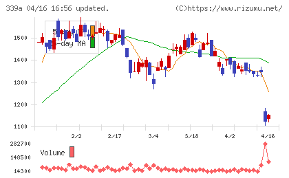 プログレス・テクノロジーズ　グループチャート