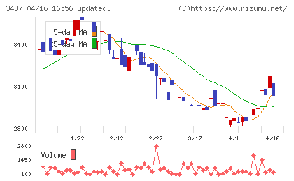 特殊電極チャート