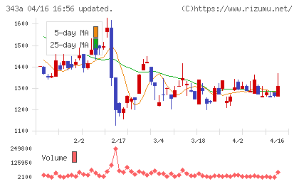 ＩＡＣＥトラベルチャート