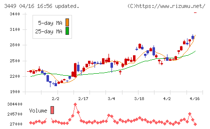 テクノフレックスチャート